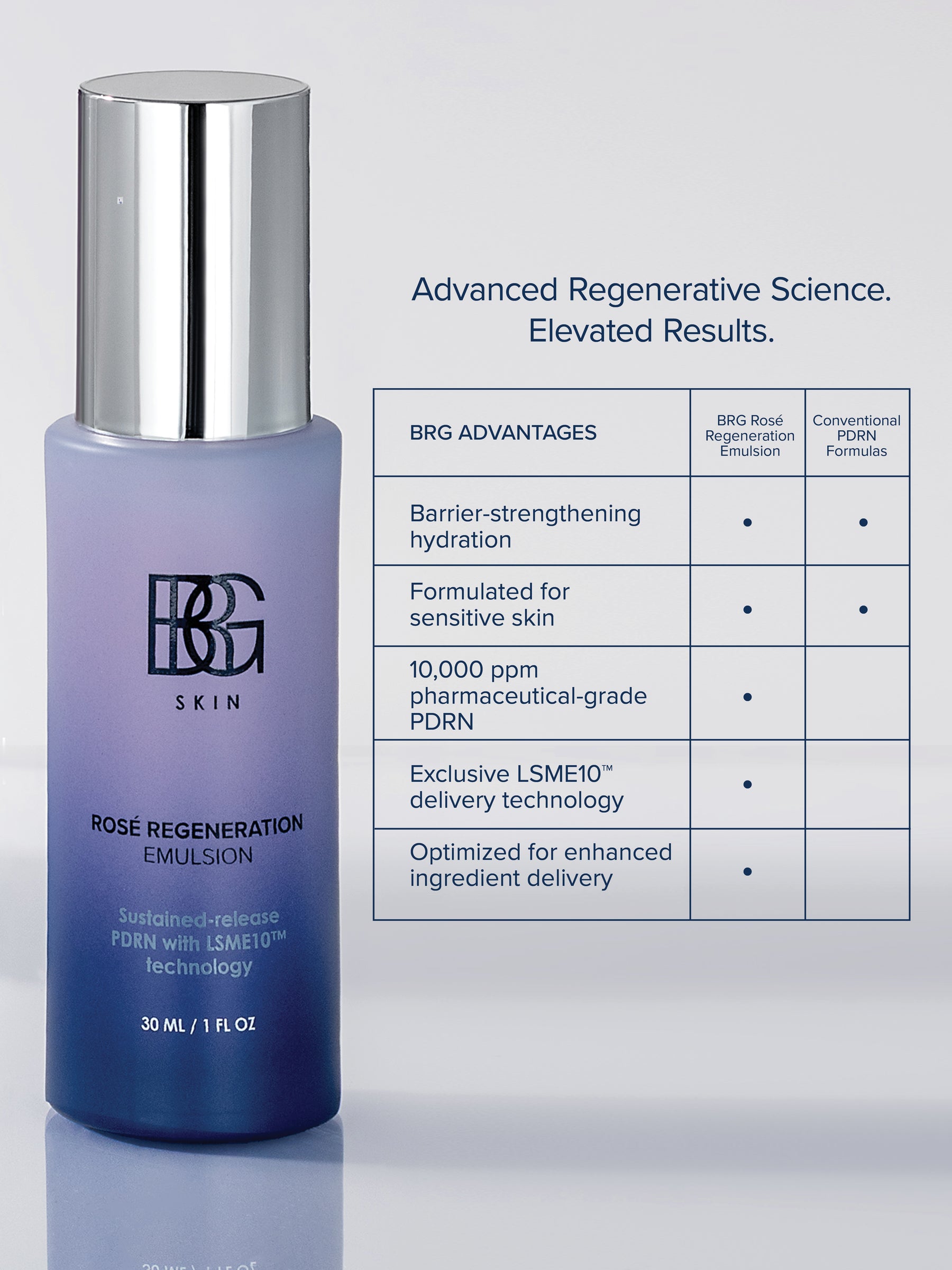 Rosé Regeneration Emulsion